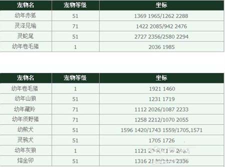 《天涯明月刀》稀有寵物刷新點(diǎn)介紹