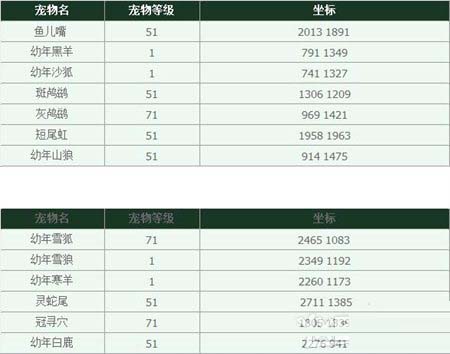 《天涯明月刀》稀有寵物刷新點(diǎn)介紹