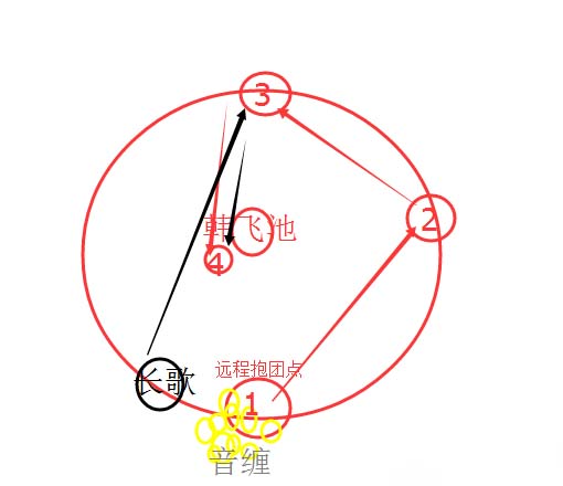 《剑网3》PVE长歌副本攻略