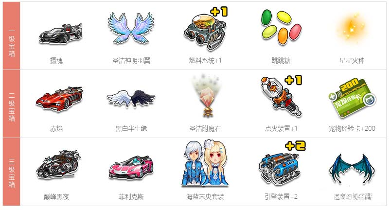 《QQ飛車》舞蹈3D房間內容介紹