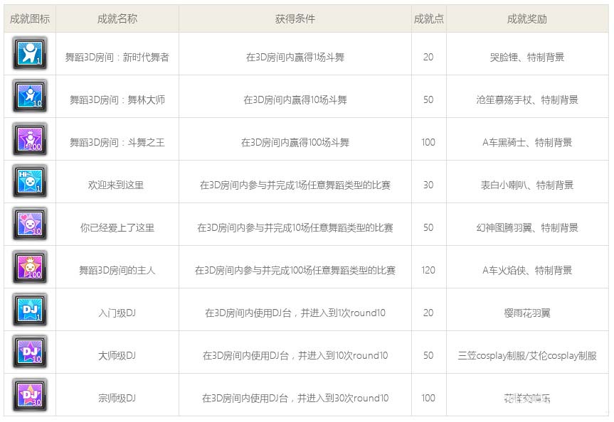 《QQ飛車》舞蹈3D房間內容介紹