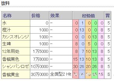 《如龙6》夜店KTV妹子攻略指南