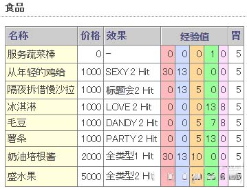 《如龙6》夜店KTV妹子攻略指南