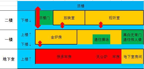 《返校》全流程通关打法详解