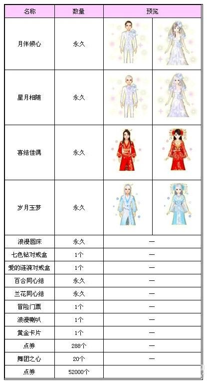 QQ炫舞中西婚礼礼盒浪漫上架_QQ炫舞中西婚礼礼盒奖励一览_网络游戏_游戏攻略_-六神源码网