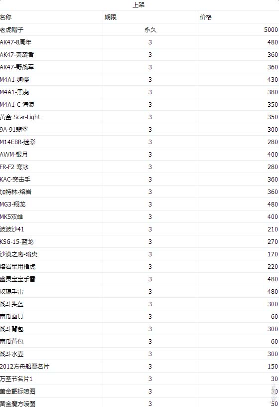 《CF》2017年3月火线币商城更新道具一览