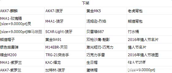 《CF》2017年3月火线币商城更新道具一览