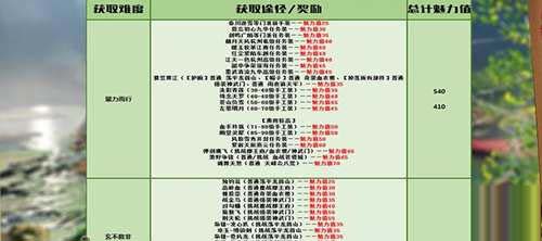 《天涯明月刀》姿容典雅成就任务攻略