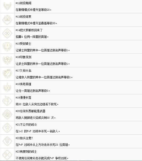 《荣耀战魂》全奖杯达成条件介绍