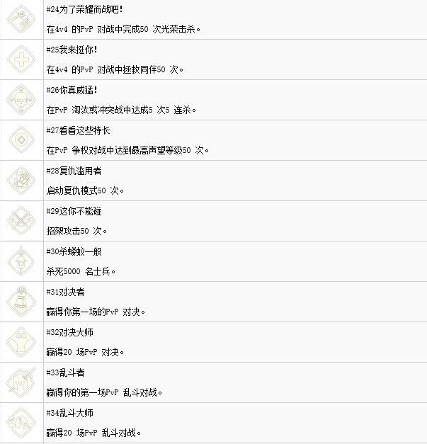 《荣耀战魂》全奖杯达成条件介绍