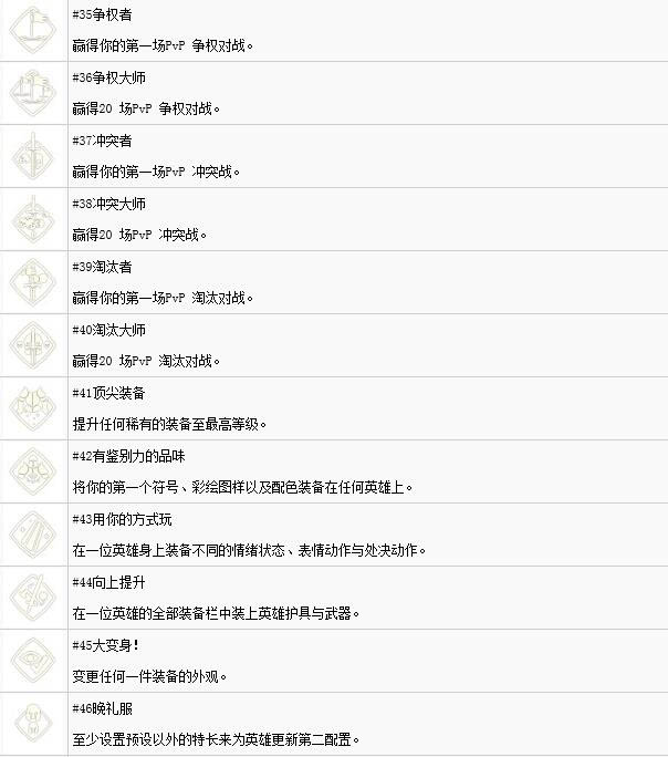 《荣耀战魂》全奖杯达成条件介绍