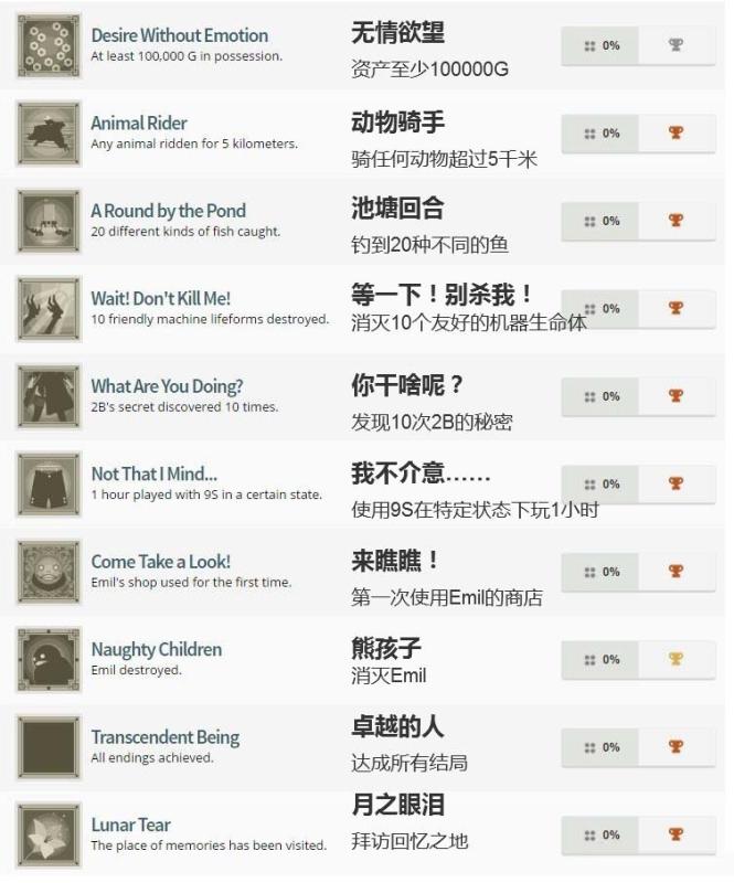 《尼尔：机械纪元》全中文奖杯达成条件介绍