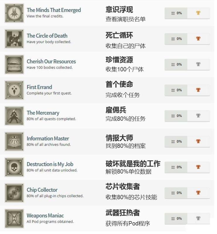 《尼尔：机械纪元》全中文奖杯达成条件介绍