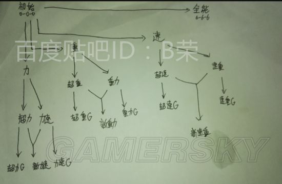 怪物猎人XX10大最终猎虫喂养心得分享_单机游戏_游戏攻略_-六神源码网