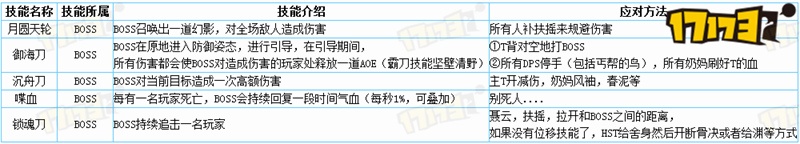 剑网3风雷刀谷锻刀厅二号BOSS柳愚攻略_网络游戏_游戏攻略_-六神源码网