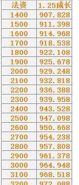 《梦幻西游》 如何打造核爆须弥宝宝攻略
