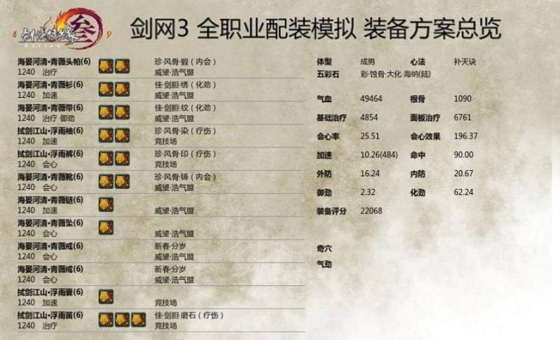 《剑网3》1240毒奶配装