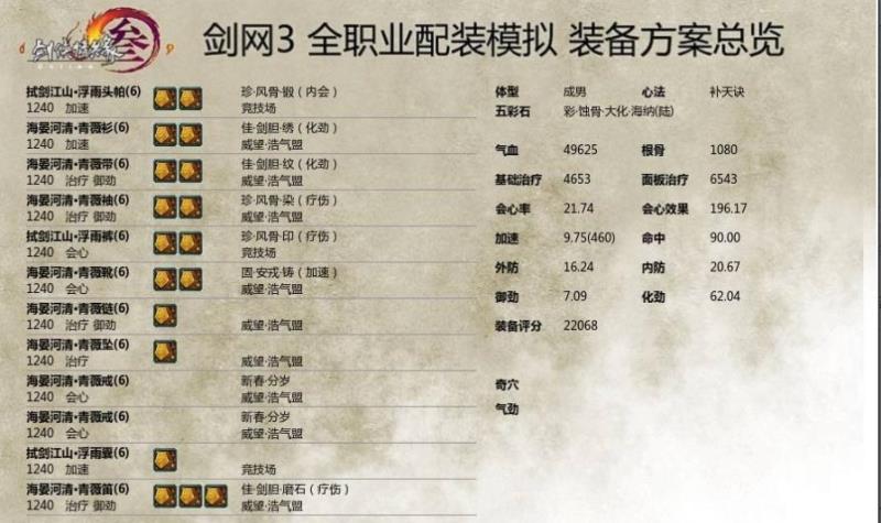 《剑网3》1240毒奶配装