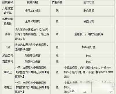 《剑网3》25人英雄锻刀厅攻略