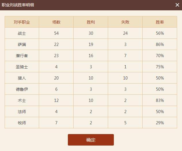 《爐石傳說》冰法與節(jié)奏法優(yōu)劣對比介紹