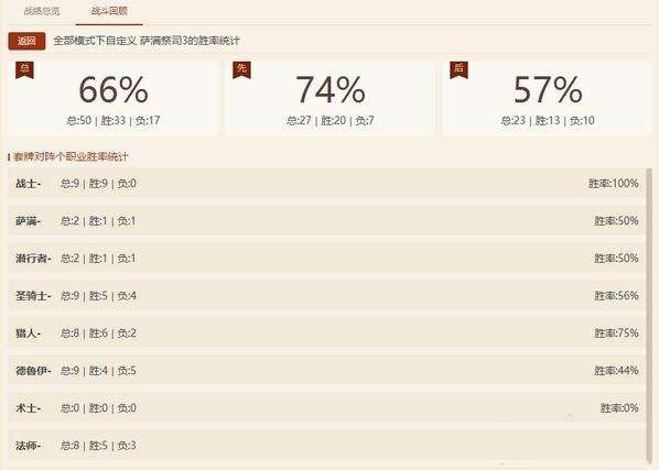 《爐石傳說》五月65%勝率卡組介紹