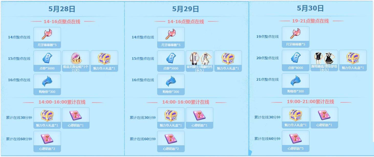 《QQ炫舞》端午节回馈，18000点券+两套永久套装