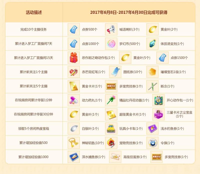《QQ炫舞》致青春，毕业季我们不说再见