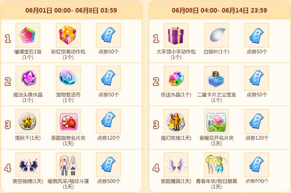 《QQ炫舞》致青春，毕业季我们不说再见