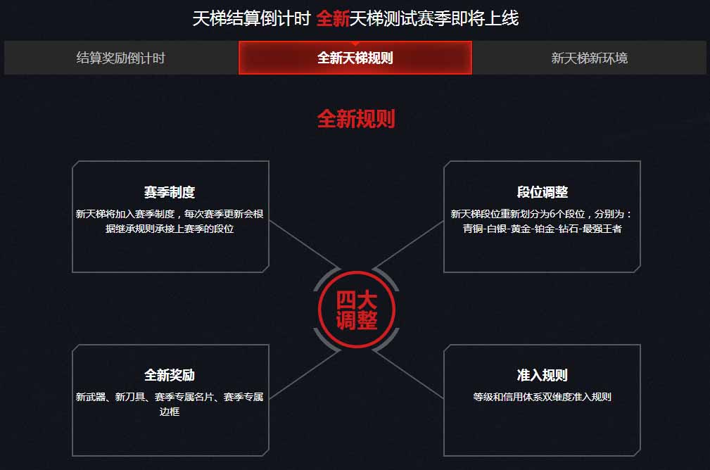 《逆戰(zhàn)》獵魔寶盒 免費開永久