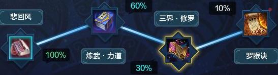《天涯明月刀》沧海云帆神刀PVE心法推荐
