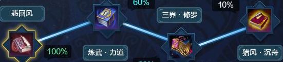 《天涯明月刀》沧海云帆神刀PVE心法推荐
