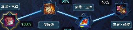 《天涯明月刀》沧海云帆神刀PVE心法推荐