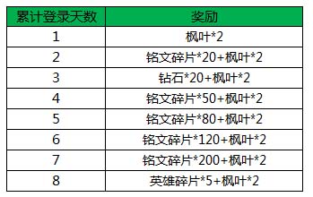 《王者荣耀》枫叶获得攻略