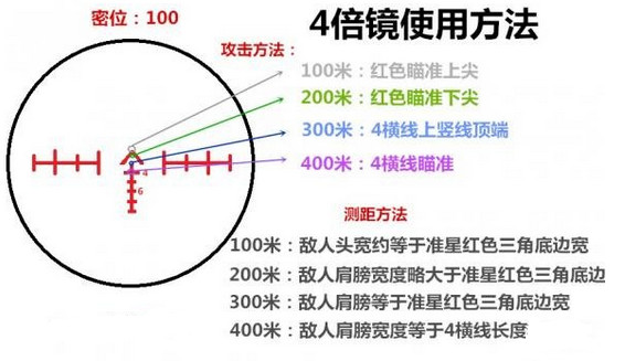 绝地求生大逃杀4倍镜怎么使用？绝地求生4倍镜使用教程_网络游戏_游戏攻略_-六神源码网