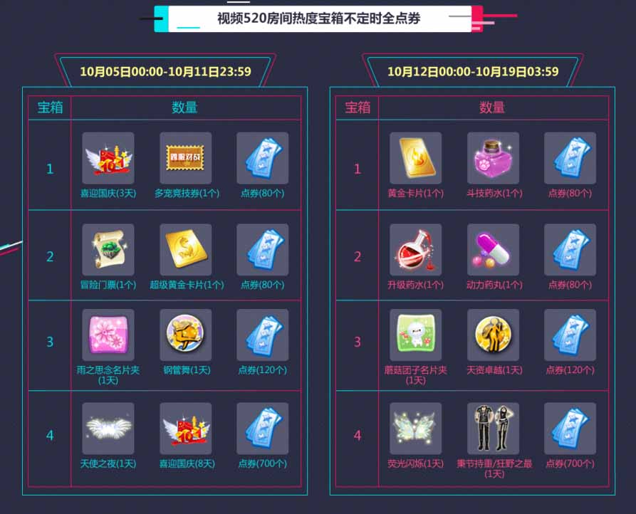 《QQ炫舞》梦工厂激情十月 年度盛典 火力全开