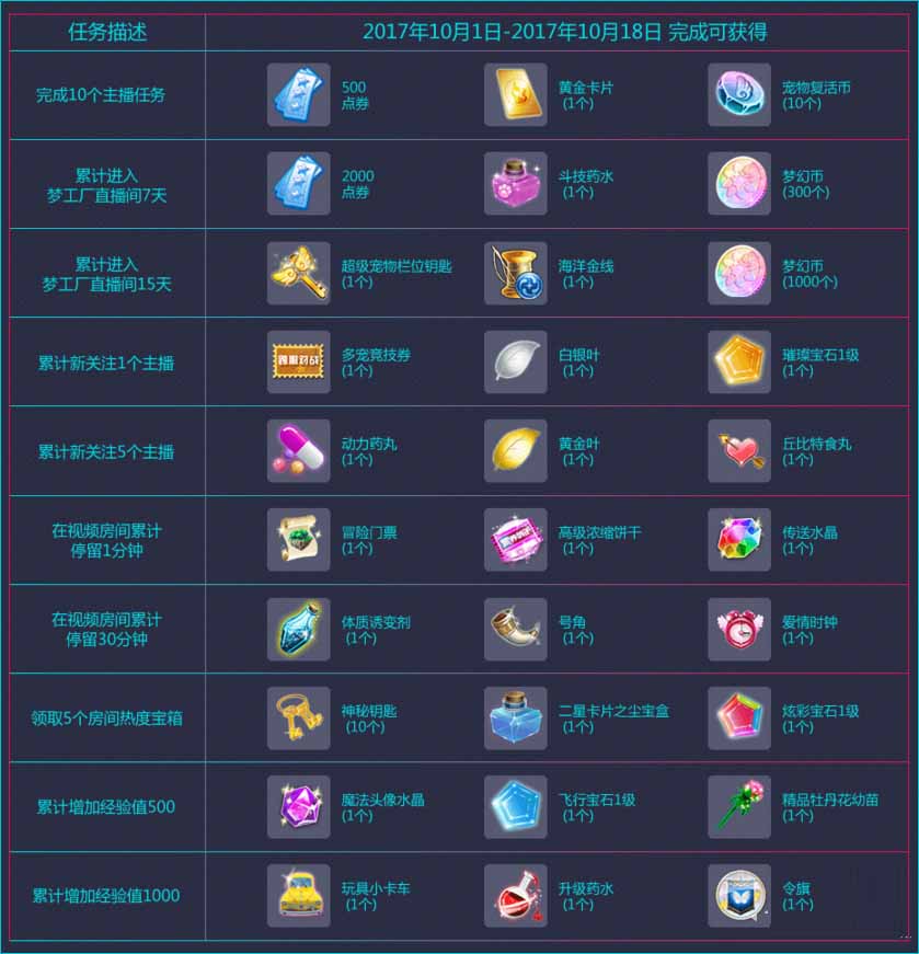 《QQ炫舞》梦工厂激情十月 年度盛典 火力全开