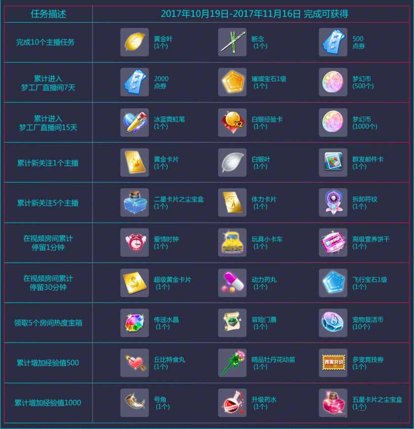 《QQ炫舞》梦工厂激情十月 年度盛典 火力全开
