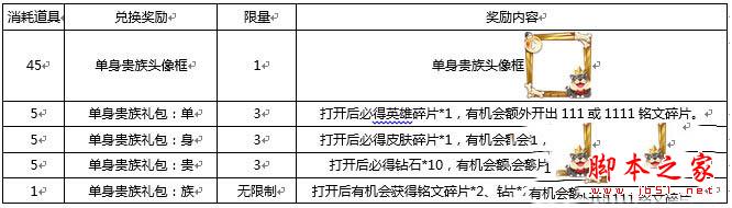 王者荣耀特供照明物品兑换