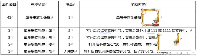 王者荣耀特供照明物品兑换规则