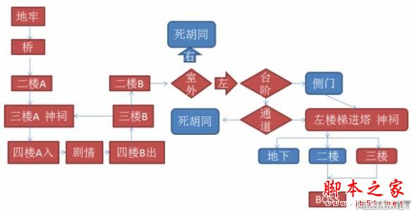 仁王全章节收集品图文介绍