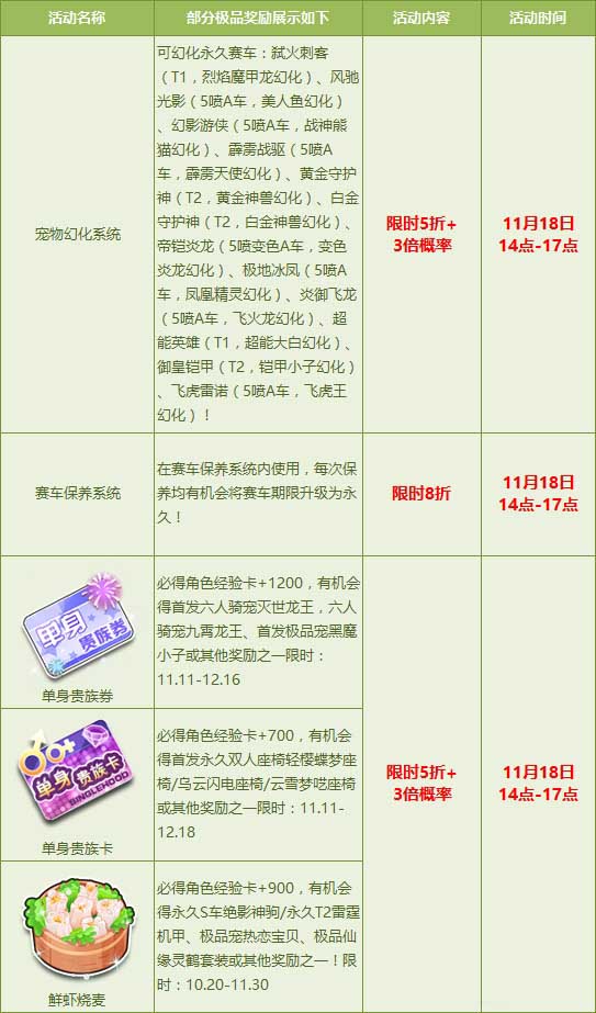 《QQ飛車》周末人氣道具特惠5折活動(dòng)