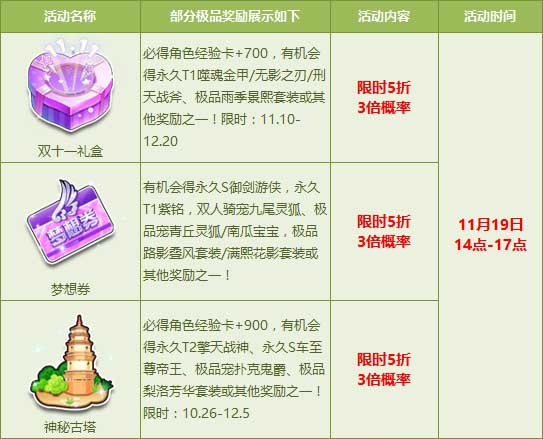 《QQ飛車》周末人氣道具特惠5折活動(dòng)