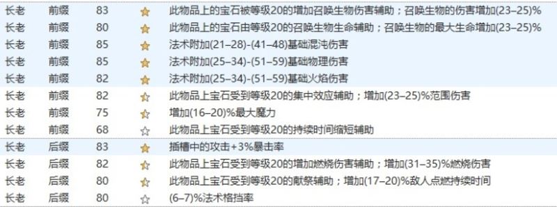 流放之路3.2女巫元素使烈焰魔像BD介绍 低价强力BD攻略_网络游戏_游戏攻略_-六神源码网