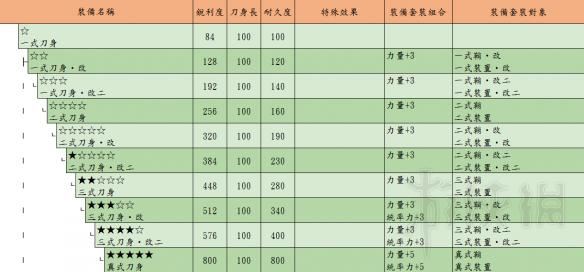 进击的巨人2什么武器最强 全武器强化派生路线介绍_单机游戏_游戏攻略_-六神源码网