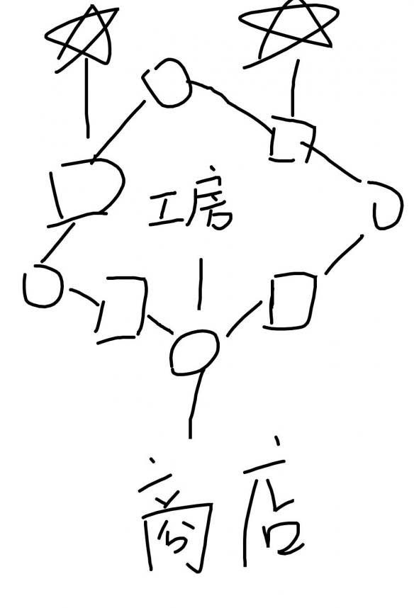 战神4迷雾之国怎么打 迷雾之国打法攻略_单机游戏_游戏攻略_-六神源码网