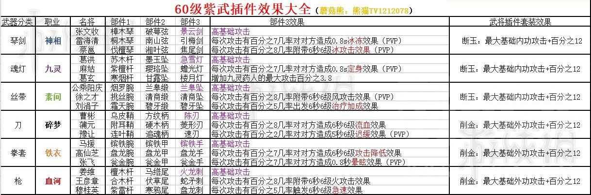 逆水寒紫色武器部件有哪些属性 逆水寒紫色武器部件组合属性一览_网络游戏_游戏攻略_-六神源码网