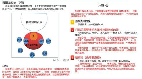 逆水寒舞阳城老二怎么打 决战舞阳城教徒技能及打法介绍_网络游戏_游戏攻略_-六神源码网