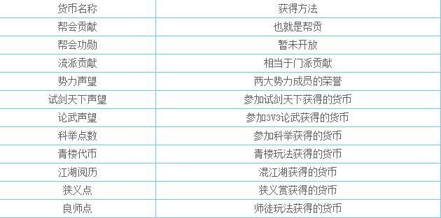 逆水寒全货币名称及获得方法介绍 货币系统攻略_网络游戏_游戏攻略_-六神源码网