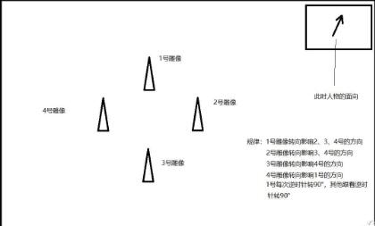 逆水寒岁月神偷任务攻略 岁月神偷转神相技巧详解_网络游戏_游戏攻略_-六神源码网