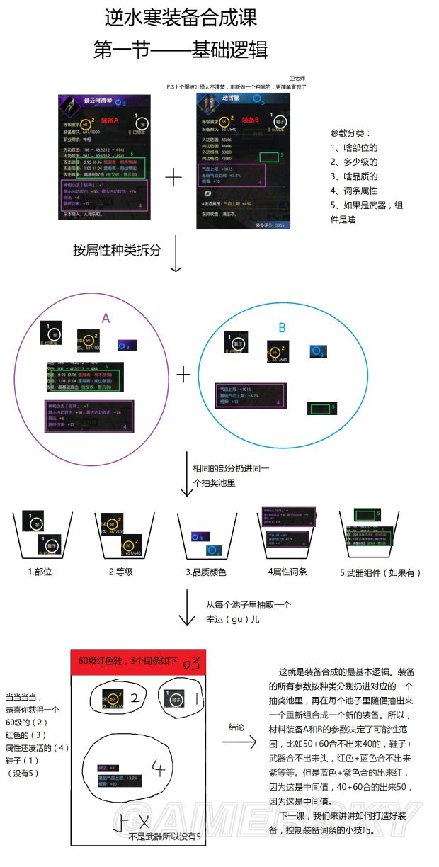 逆水寒怎么合成极品装备 装备合成系统机制详解_网络游戏_游戏攻略_-六神源码网